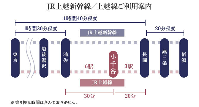 JR上越新幹線／上越線ご利用案内